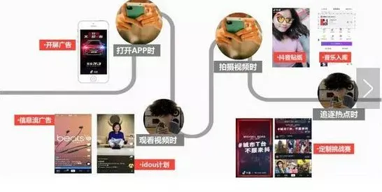 ‖抖音爆款｜套路 实测｜v0425｜攻略，揭秘现象级手游的吸金陷阱与平民逆袭指南