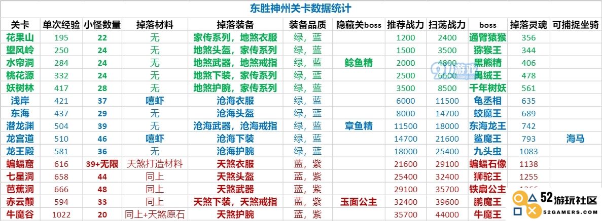 探索造梦无双：各个关卡的掉落物品揭秘