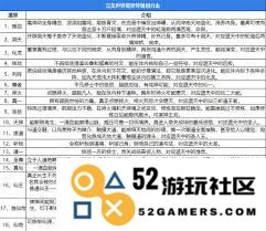 斩神境界的具体等级划分标准及其系统性分析解读