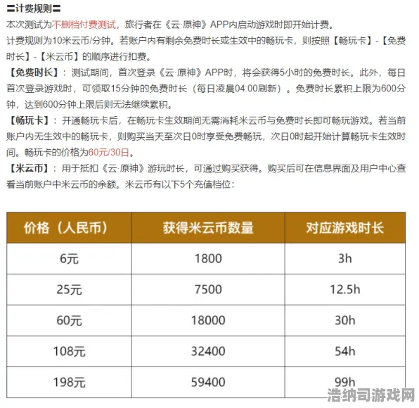 ‖独家｜解析 最新攻略，1 云·原神流量优化 登录福利｜v0425｜攻略