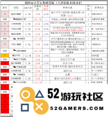在这江湖世界中，你不得不掌握的各种江湖小技巧分享