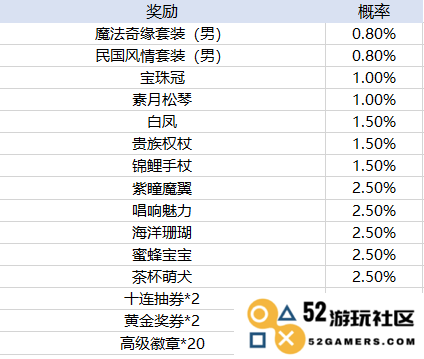 天天酷跑手游玩法