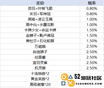 天天酷跑手游玩法