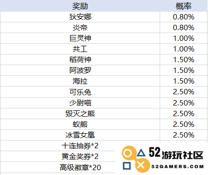 天天酷跑手游玩法