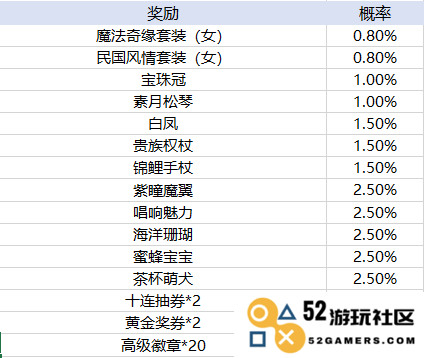 天天酷跑手游玩法
