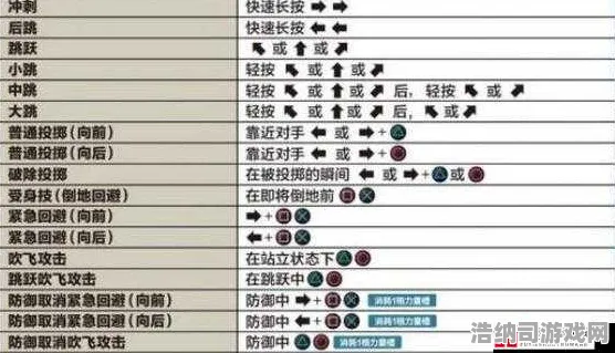 ▶首曝｜秘籍 最新攻略，0 拳皇15连招开发 保姆级｜v0425｜攻略 连段从零到进阶全解析！