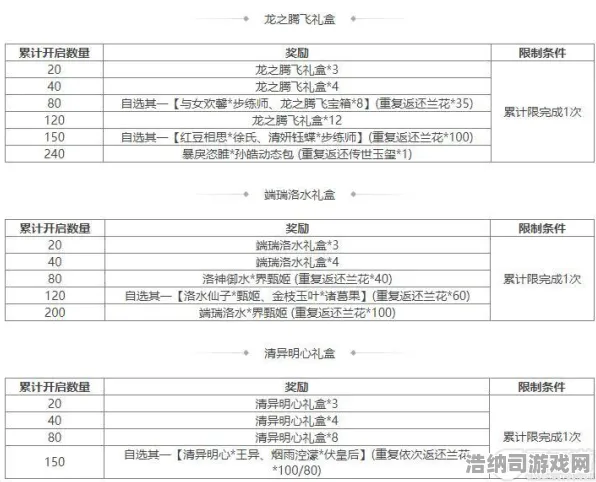 ▶全新指南，0 2025｜首次揭秘秘籍｜v0425版本详细攻略｜新手必看隐藏玩法深度解析