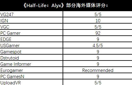 半衰期，爱莉克斯零氪通关攻略+眩晕预防指南，实测有效！平民玩家也能硬刚联合军
