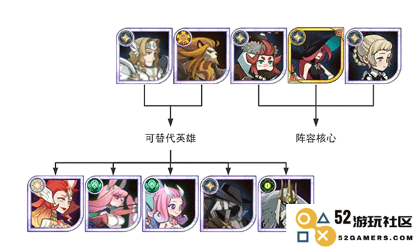 剑与远征开荒进阶阵容攻略