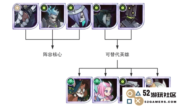 剑与远征开荒进阶阵容攻略