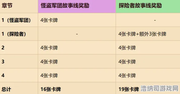 ‖全新｜原神配队技巧与抽卡指南，71抽保底机制详解，深度剖析｜2025年04月最新攻略｜轻松攻略深渊12层满星竟如此简单？