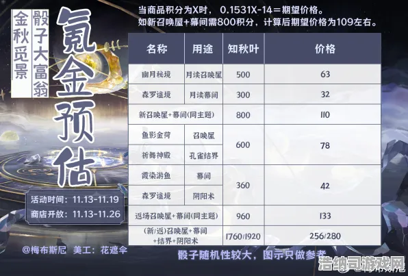 ▶探秘实测技巧！如何在联动活动中完全0氪金游刃有余｜v0425版本深度分析与攻略