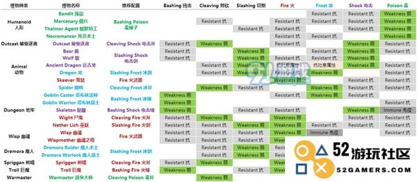 上古卷轴刀锋中的属性克制关系解析
