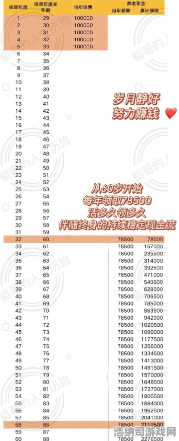 独家秘籍年年有余能量保护全攻略 2025年4月数据党深度解析！能量收益最大化指南｜防坑避雷+隐藏技巧大公开