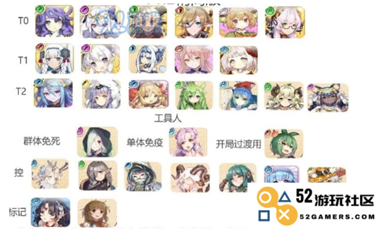 四叶草剧场公测新角色等级排名揭晓，探索最强角色的秘密