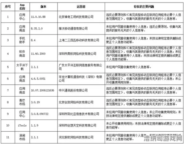最新攻略，0 微信小游戏套路大揭秘！艾尔登法环全收集攻略助你速通交界地