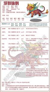 洛克王国浮影集系列中有哪些宠物角色和其详细介绍