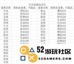 是否对修真混沌灵台的多样玩法产生兴趣？探索其中的奥秘与乐趣