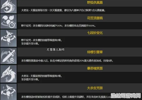 最新消息！云·原神v0425版本更新解析，跨平台存档功能正式上线，电竞赛事秘籍全揭秘！攻略更新，1 云·原神跨平台存档 电竞赛事｜v0425｜最新秘籍