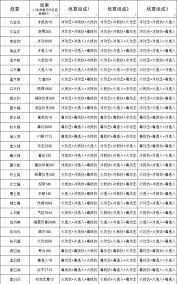 探寻江湖红尘客栈的玩法与乐趣，如何在游戏中获取更多精彩体验