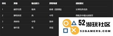 无尽冬日打熊攻略：选择二代盾还是五代盾的最佳理由与分析