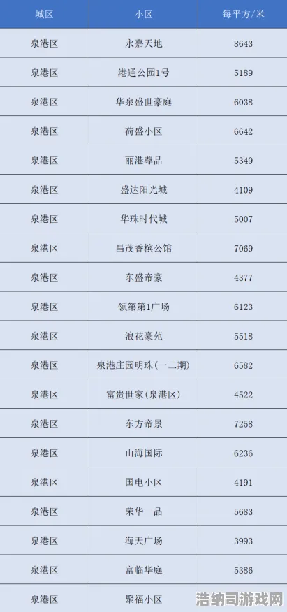 紧急|最新教学攻略，0速通｜2025年04月深渊觉醒版本全职业快速通关指南，开服72小时资源最大化配置及隐藏副本触发机制详解！