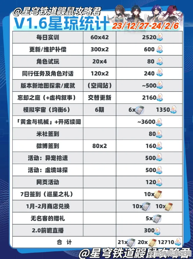 ✨2025年手游星推新版本·从小白到大神的全方位进阶攻略，不花钱也能逆风翻盘的秘籍大公开！快速上手→顶尖玩家成长必备手册揭秘✨