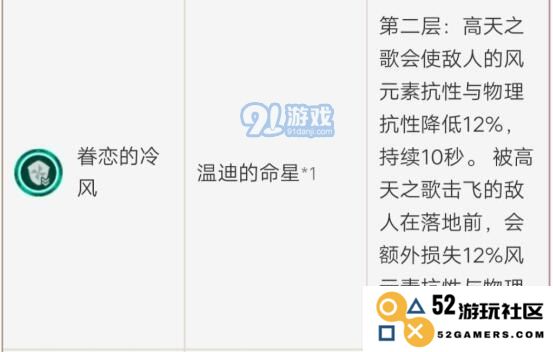 探讨原神：温迪与琴的培养价值