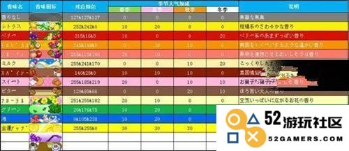 夏日水上乐园的绚丽色彩与温度体验
