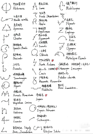 如何正确解读和掌握《哈利波特》中咒语的手势和使用技巧