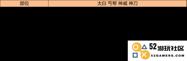 天涯明月刀手游琅纹怎么搭配功力高说明