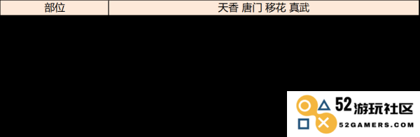 天涯明月刀手游琅纹怎么搭配功力高说明