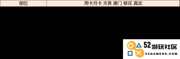 天涯明月刀手游琅纹怎么搭配功力高说明