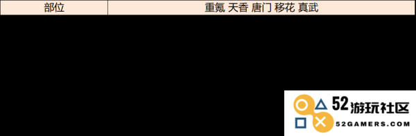 天涯明月刀手游琅纹怎么搭配功力高说明