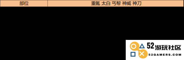 天涯明月刀手游琅纹怎么搭配功力高说明
