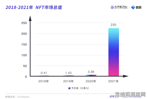 ▶紧急｜攻略 NFT价值，10日涨幅分析 速攻｜2025年04月攻略，元宇宙链游星界契约NFT暴涨300%背后的生存法则