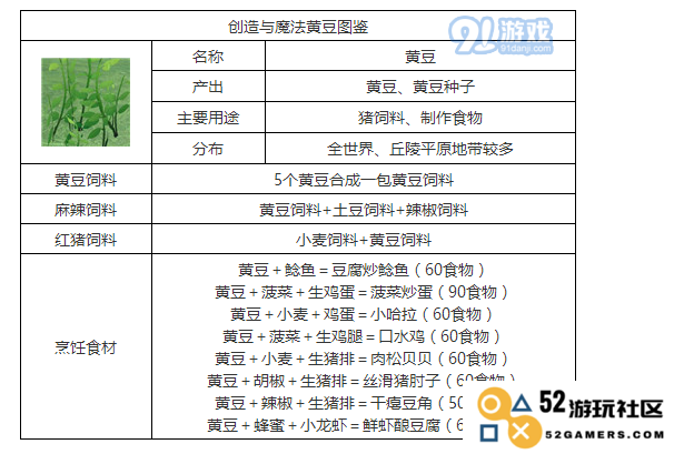 探索创造与魔法中的黄豆用途及其魅力