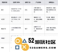 黑光生存进化中的高级营地雷鸣部落具体介绍与玩法指南
