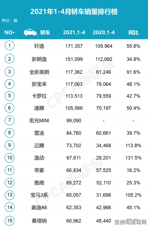 →最新攻略，0 抖音爆款｜解析 冠军｜2025年04月攻略 星陨战场S15赛季0氪金冲榜全流程教学，抖音大神都在用的隐藏套路！