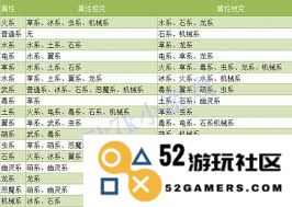 洛克王国世界精灵属性相互克制机制详解与攻略分析