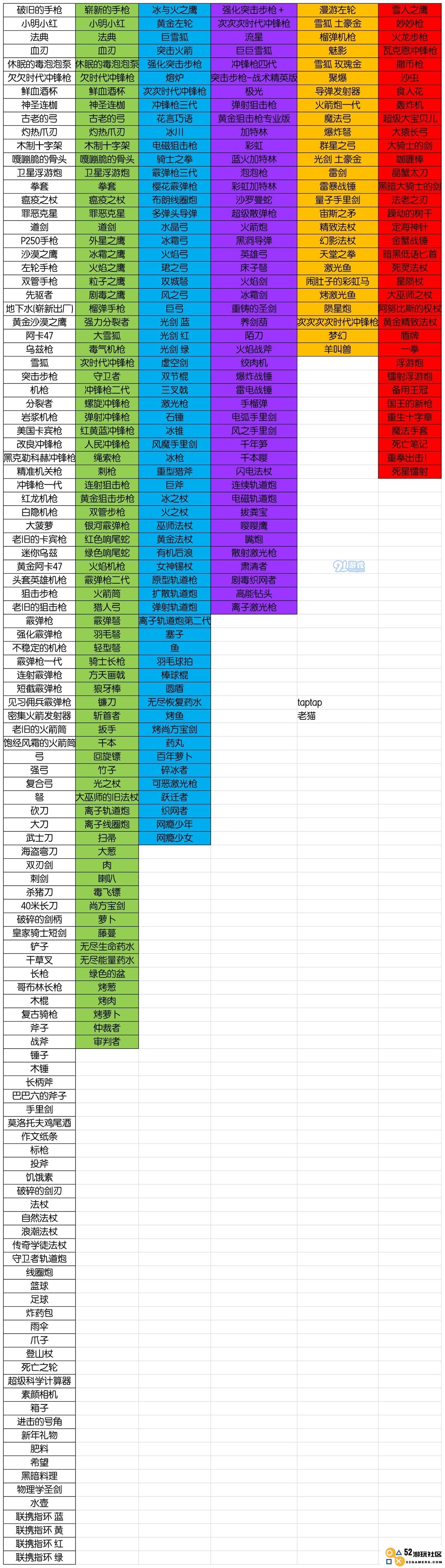 元气骑士武器稀有度全解析，助你踏上征程