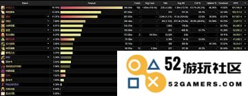 魔兽世界11.1版本奶骑技能加点攻略与最佳加点推荐分析