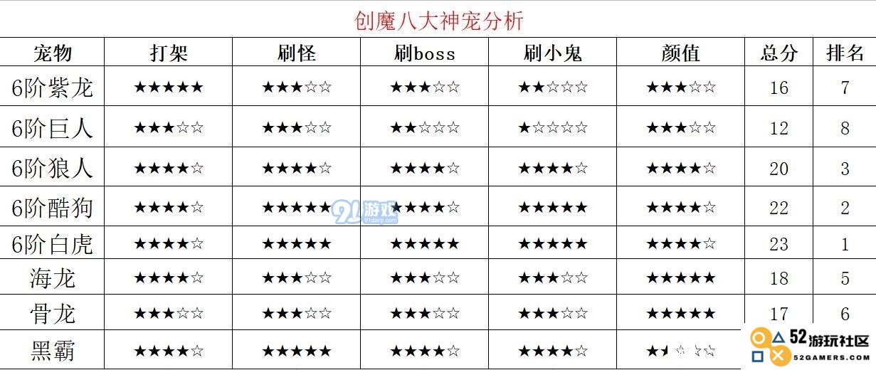 创造与魔法2020八大神宠哪个好？全面解析宠物能力与适用性