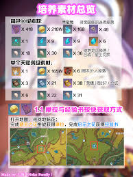 原神茜特菈莉角色天赋提升所需材料一览及获取方式分享