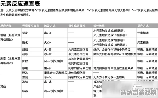 最新攻略幻塔元素反应全解析！v0425版本首曝｜新手必看进阶指南·元素反应全图鉴