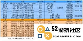 如何在凡人传说周末攻沙活动中发挥最大输出以获取更高伤害