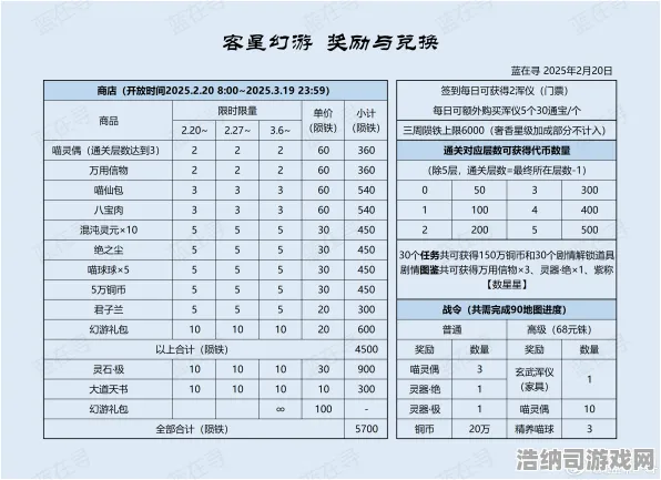 重磅消息！星空神庙最新完整解密攻略曝光 2025年4月版0氪入门指南及数据玩家福利分享