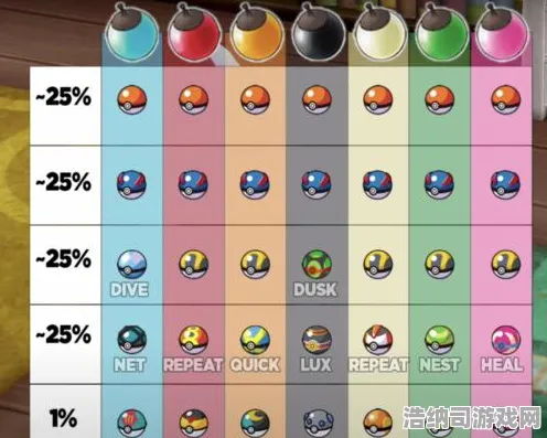 →实测｜秘籍 最新｜电竞赛事｜宝可梦大集结赛季冲分 出装方案，62%胜率出装攻略—S15野区革命下如何用卡比兽制霸得分王？