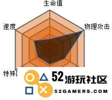 巨钳螳螂Mega进化解析：领略最强虫系战斗力