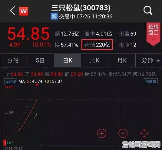 →突发｜双倍掉落狂潮席卷微信小游戏！限时活动解析+0氪党逆袭攻略